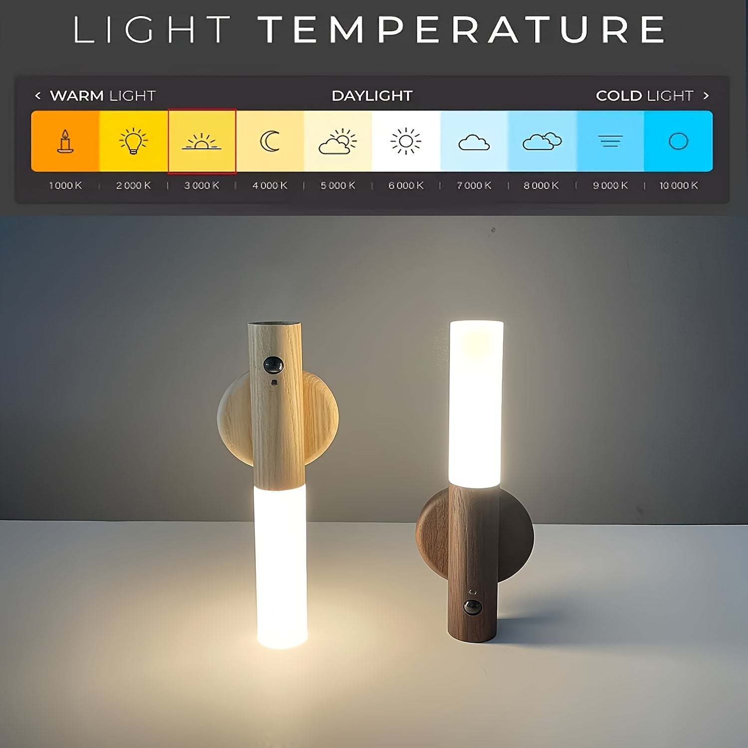 1pc/2pcs Traditional Wooden Magnetic Wall Sconce, USB Rechargeable LED Motion Sensor Night Light, Semi Flush Mount Detachable Fixture for Bedroom, Closet, Hallway, Stairway, Cabinet - Plastic Shade, Dry Location Compatible, 3